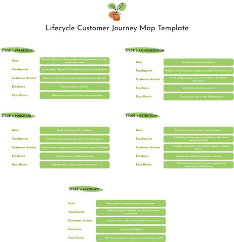 Image result for Customer Journey Map Template Free Download