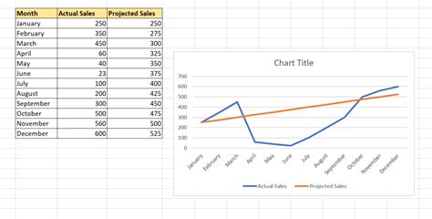 Toradh íomhá ar Data Samples for Graph Excel