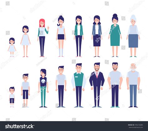 Image result for Life Course Theory Cartoon