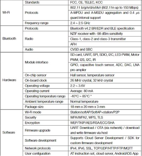 Toradh íomhá ar Esp32 Data Sheet PDF