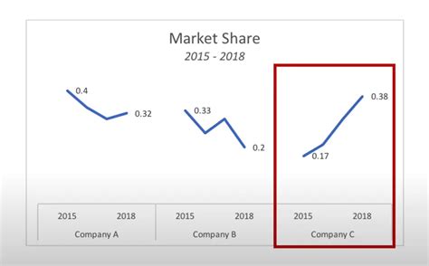 Toradh íomhá ar Seaborn Histogram Code