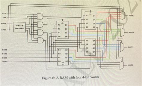Image result for Ram Logic Circuit