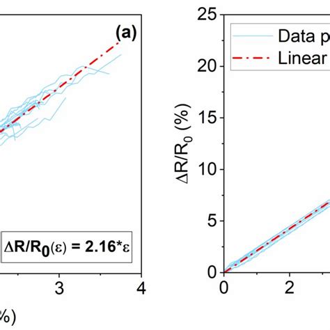 Image result for Electrical Resistivity Steel