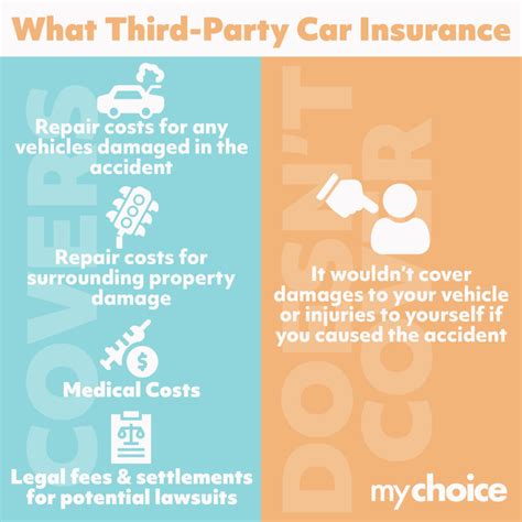 Image result for Third Party Insurance