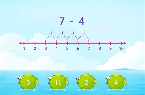 Toradh íomhá ar Game Using Number Line