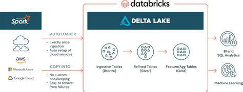 Toradh íomhá ar Software File Ingestion Diagram