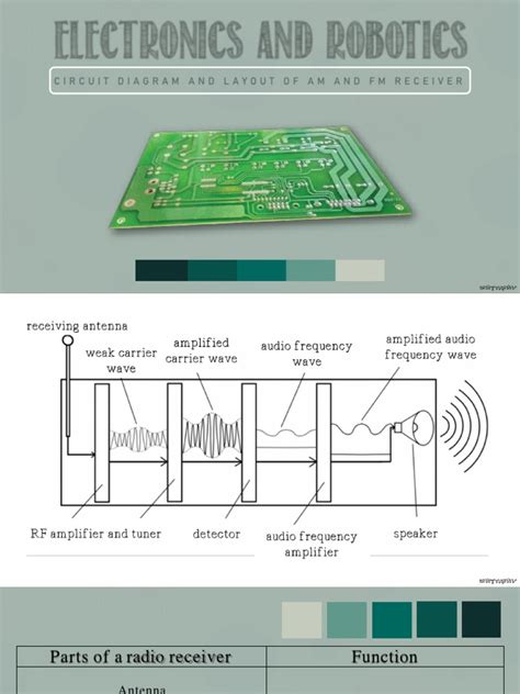 Image result for AM Radio Circuit Diagram