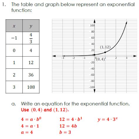 Exponential Functions Sequences に対する画像結果