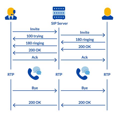 Toradh íomhá ar HTTP Protocol State Diagram