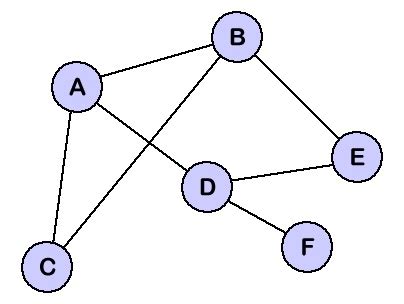 Network Graph Edge Node కోసం చిత్ర ఫలితం