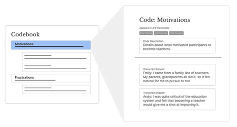 Image result for Descriptive Coding in Research