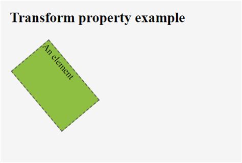 Image result for CSS Transform 2D Examples