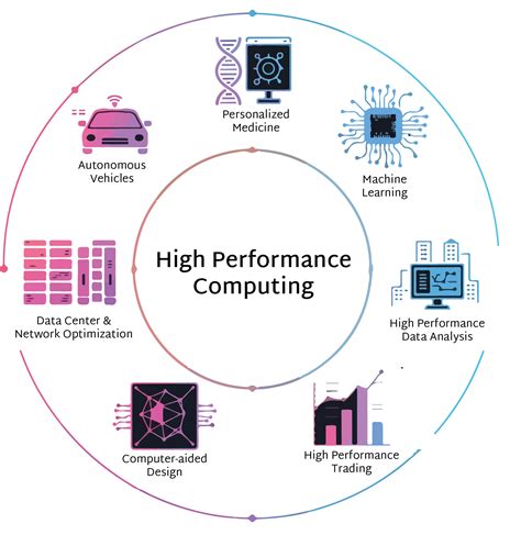 Image result for What Is High Performance Computing