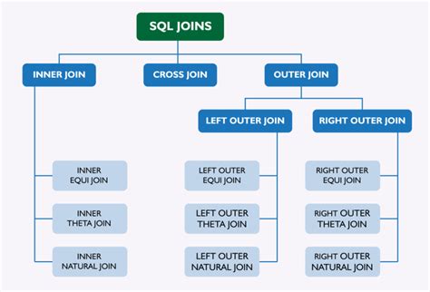 Toradh íomhá ar Explain About Joints in SQL