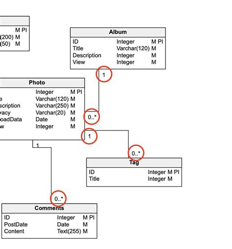Image result for SQL Server Diagram Symbol Meanings