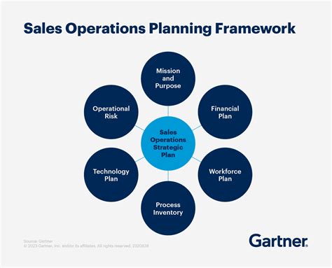 Afbeeldingsresultaten voor Release From Sales to Operations Symbol