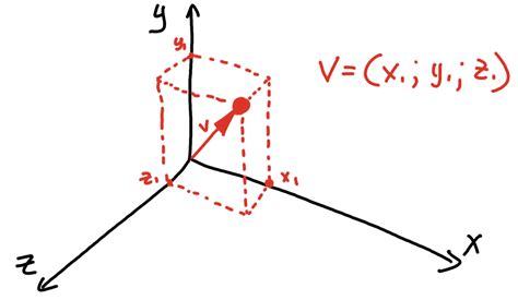 3D Vector Linear Algebra に対する画像結果