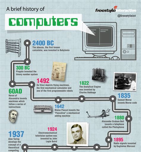 Image result for Computer Invention