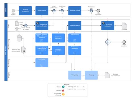 Afbeeldingsresultaten voor Workflow Diagram for a Dashboard UI