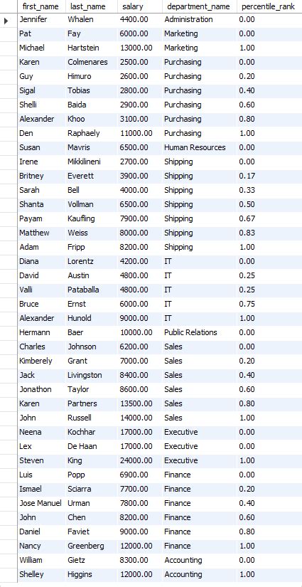 Afbeeldingsresultaten voor Rank Over Partition SQL Snowflake