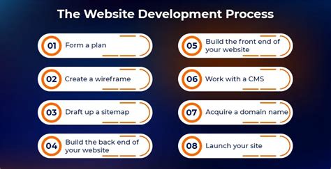 تصویر کا نتیجہ برائے Web Development Process Characatuer