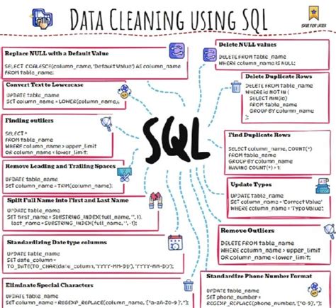 Toradh íomhá ar SQL Work.pdf