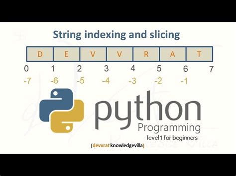Image result for Index to String Pytthon