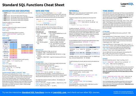 SQL Cheat Sheet Character に対する画像結果