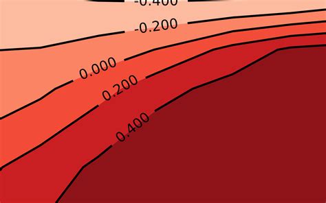 What Is Contour Plot in Python に対する画像結果