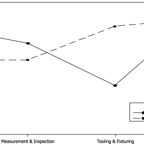 Image result for Launch Sequence Diagram