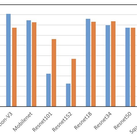 +Data Parallelism in Datbase に対する画像結果