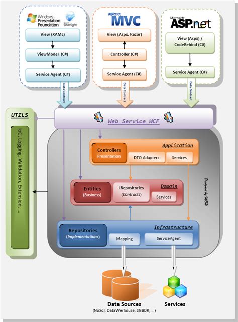 Image result for DDD Architecture Diagram