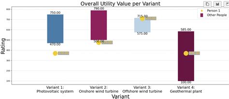 Image result for Vline Python Vertical Stack Overflow