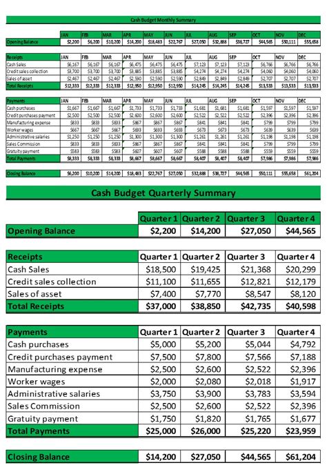Image result for Envelope Budget System Excel Template
