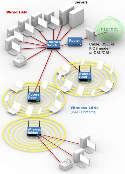 Image result for Wi-Fi Bridge Arduino