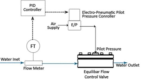Flow Control Valve Diagram に対する画像結果