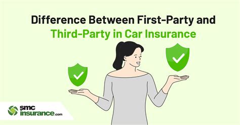 Image result for Third Party Insurance