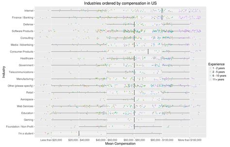 Toradh íomhá ar Stack Overflow Fun Visual