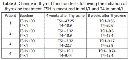 Image result for School Registration Form HTML