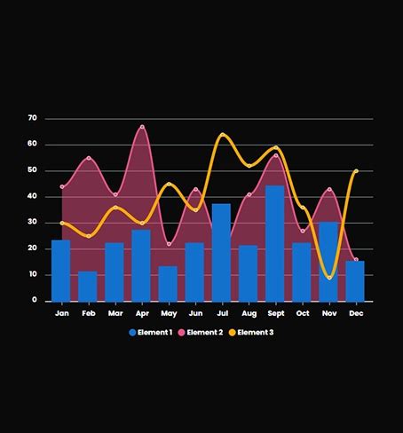 Image result for Combined Chart with Number