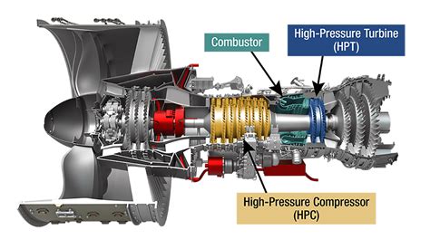 Image result for Jet Engine Compressor