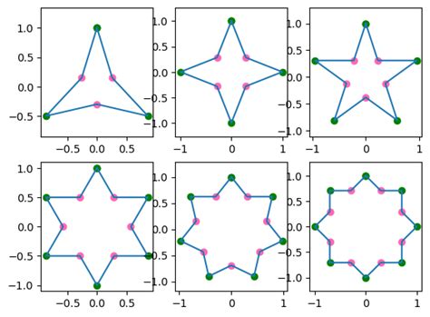 Image result for Python Generate Gprah Online