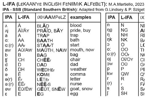 Afbeeldingsresultaten voor Init in English