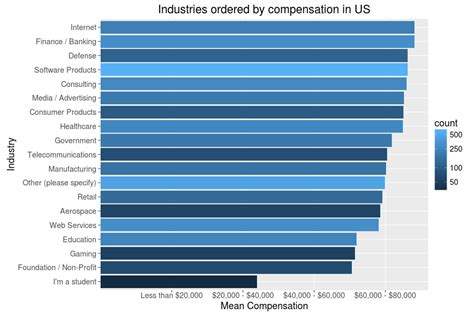 Toradh íomhá ar Stack Overflow Fun Visual