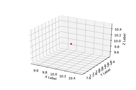 Image result for Python Draw Coordinates
