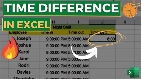 Image result for Time Difference in Excel