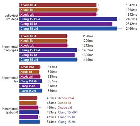 Image result for CVS Rust vs C++ vs Java Speed