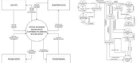 Toradh íomhá ar DataContext Diagram