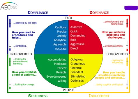 Toradh íomhá ar Disc Methodologie PNG