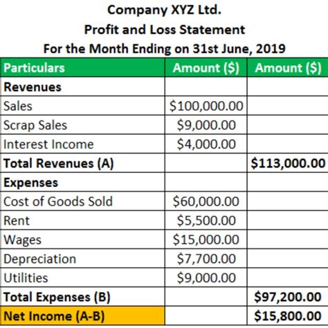 Example of a Profit and Loss Statement Loss Prevention に対する画像結果